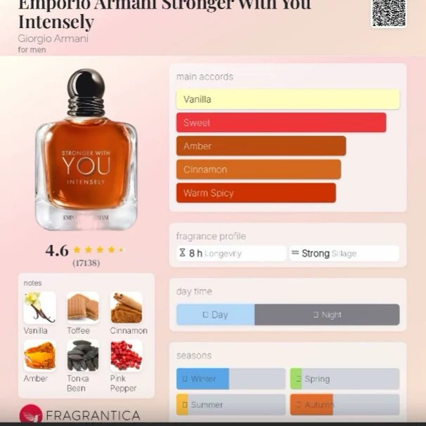 عطر گرمی یو جورجیو آرمانی مردانه مقدار1 گرم