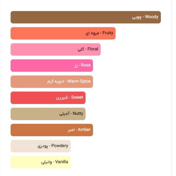 عطر گرمی آمواج گایدنس 46 مقدار 1 گرم