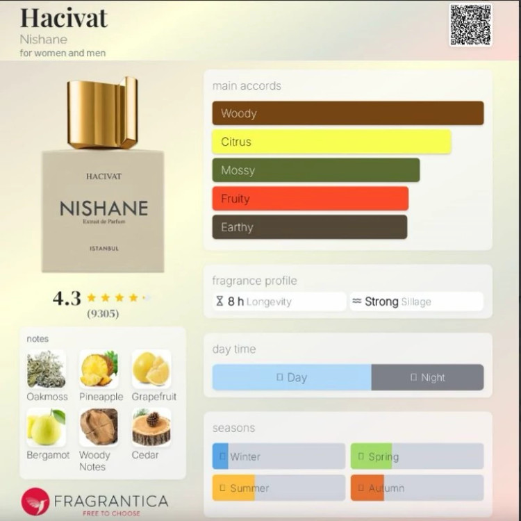 عطر گرمی نیشانه هاجیوات مقدار یک گرم