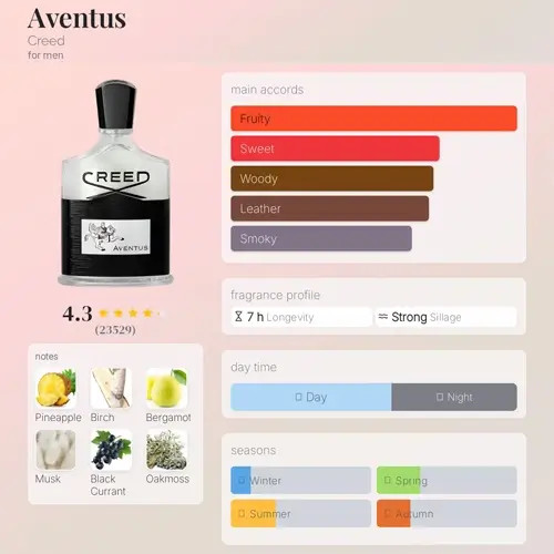 عطر کرید اونتوس گرید تاپ انگلیس