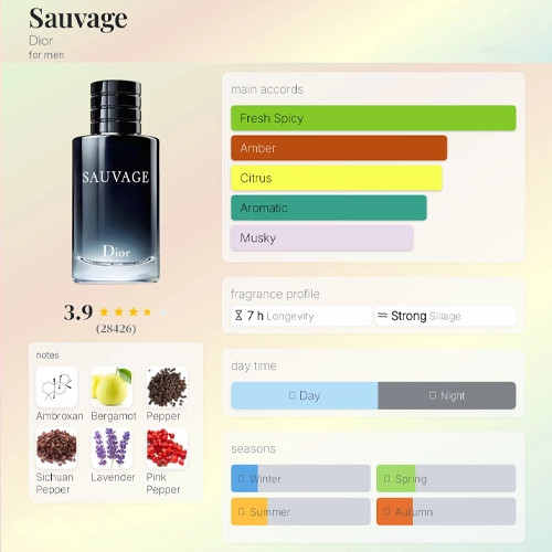 عطر دیور ساواچ