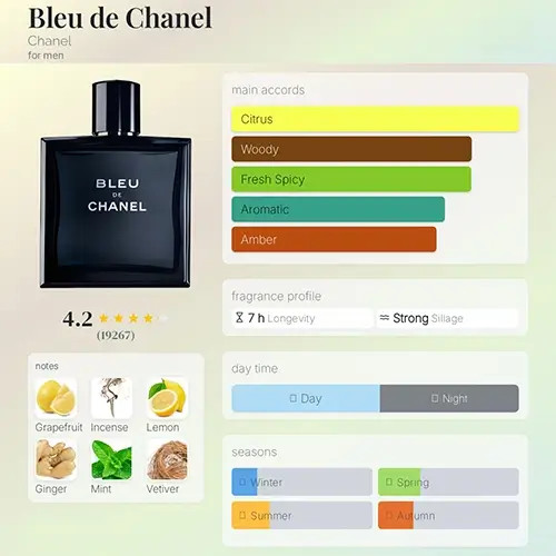 عطر بلو شنل