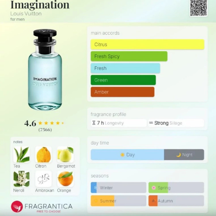 عطر خالص لویی ویتون ایمجینیشن مقدار 1 گرم