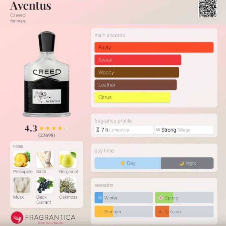 عطر گرمی کرید اونتوس مردانه مقدار 1 گرم