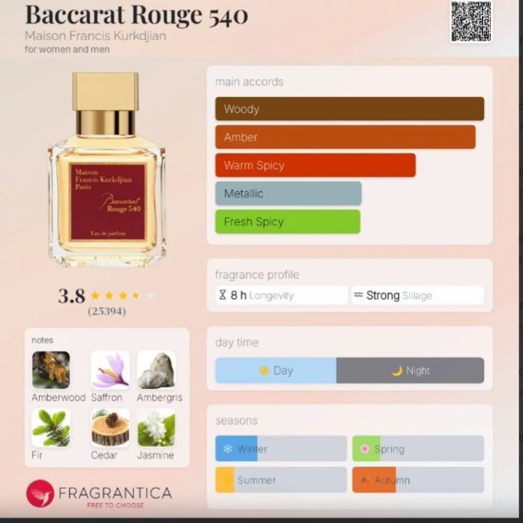 اسانس عطر باکارات رژ 540 مقدار 1 گرم