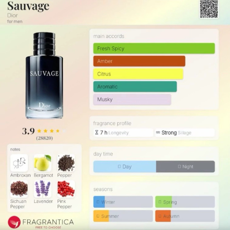 عطر گرمی ساواج دیور مقدار 1 گرم