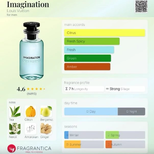 عطر ایمجینیشن گرید تاپ