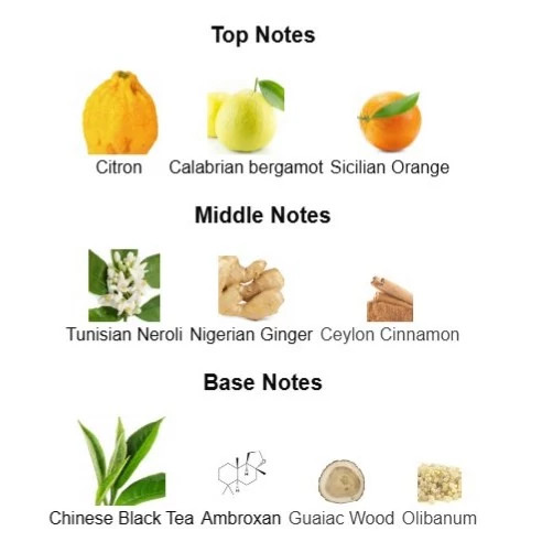 عطر ایمجینیشن گرید تاپ