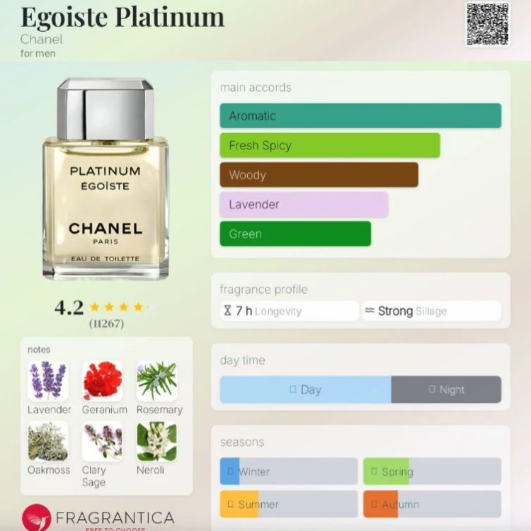 اسانس خالص عطر پلاتینیوم شنل مقدار 1 گرم