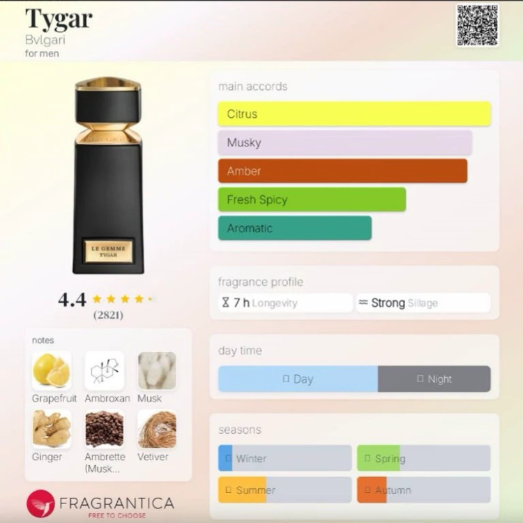 عطر بولگاری تایگار گرید تاپ